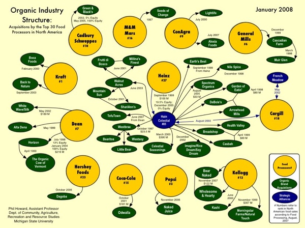 Organic Corporate - Green Travel Consulting