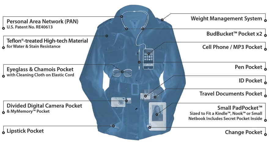 Scottevest Molly travel jacket for women